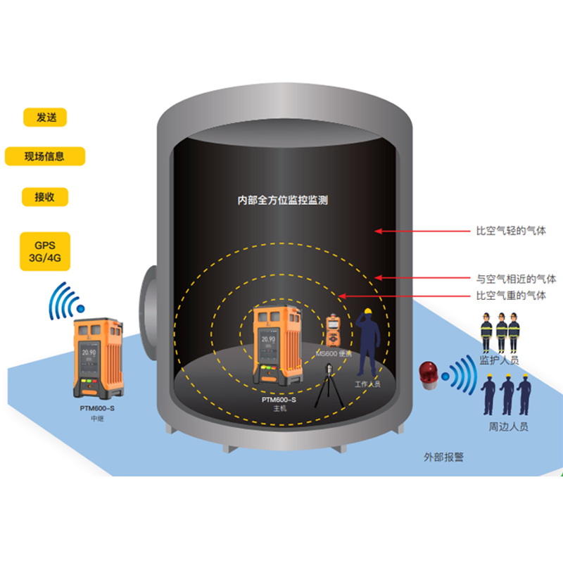 叼嘿视频下载叼嘿软件下载解决方案，为受限空间作业安全管理护航